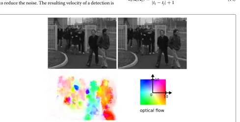 Figure 2 Movement dissimilarity between two non-overlapping tracks.