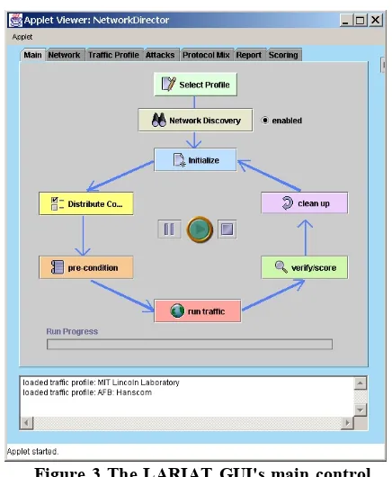 Figure 4 The LARIAT GUI profile-