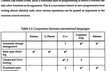Table 1-1 Comparison between conventional languages