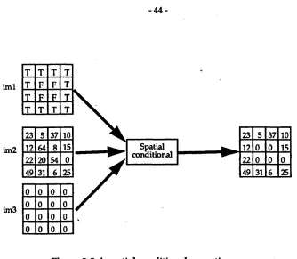 Figure 3-3 A spatial conditional operation 