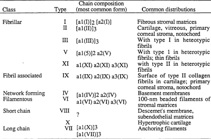 Table 1 . I. Collagens