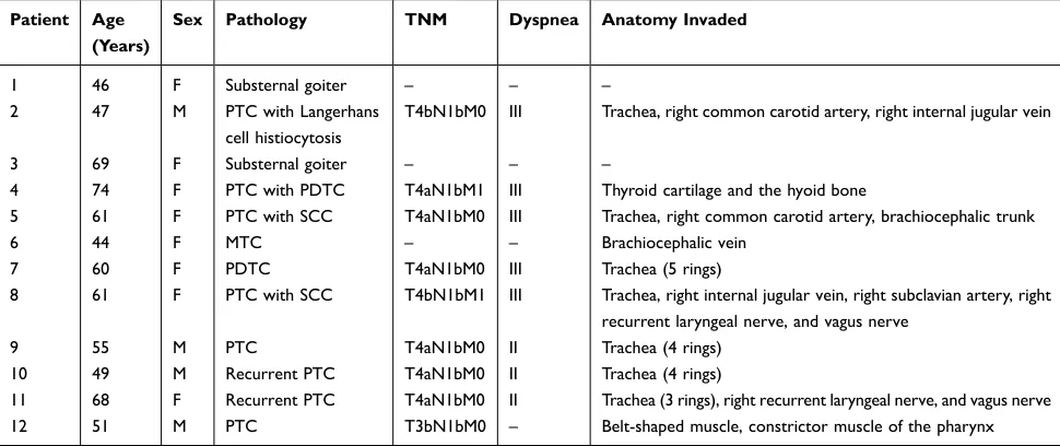 Table 1 Demographics and Clinical Data of the 12 Cases Retrospectively Analyzed in This Study