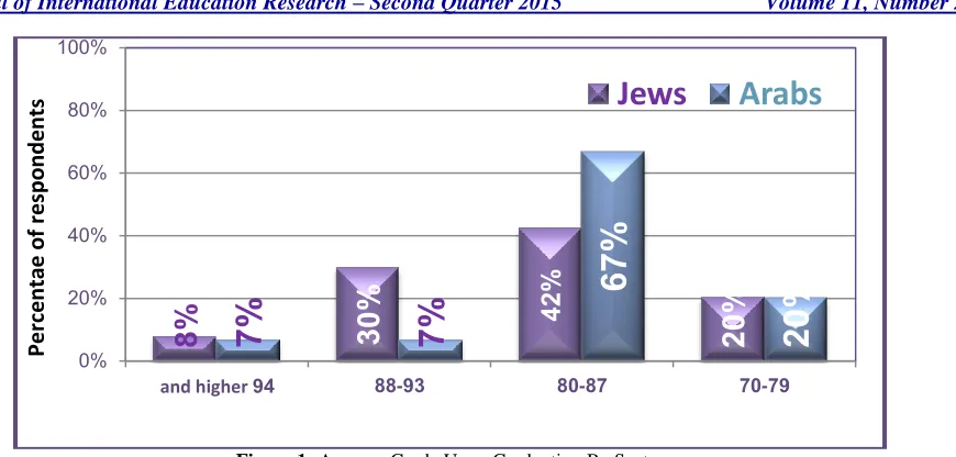 Figure 1: Average Grade Upon Graduation By Sector 