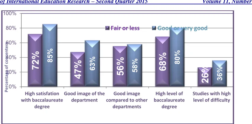 Figure 5: Average Grade Upon Graduation – By Financial Circumstances 