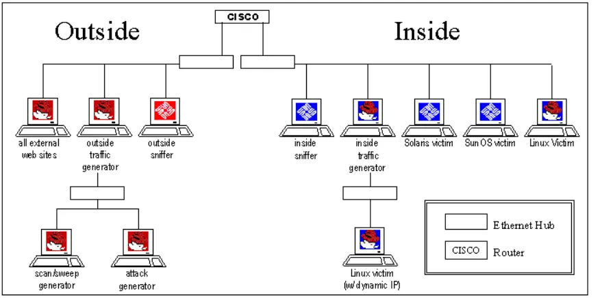Figure 3-1: Simulation Network Topology