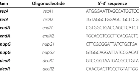 Table 2 Sequences of the oligonucletides used for chromosomal inactivation