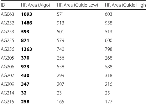 Table 1 Parameter values for analysis