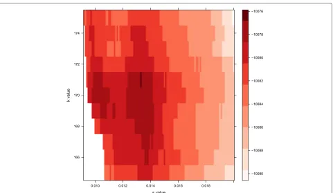 Fig. 2 Comparison of Resulting Home Ranges. An illustration of two sets of home ranges that result from the parameter sets chosen by thezebra AG256, and the largest home range covers 1363.21algorithm (red), the low range of the guide (blue), and the high r