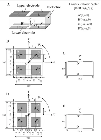 Figure 2 Structure and coordinate system of the newly developed sensor. A.Top view. Overall view
