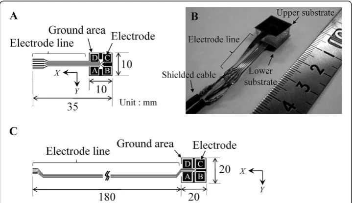Figure 3 Method for detecting position of the upper electrode A.