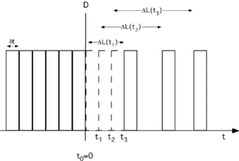 Figure 3Derivation of rate D of deaths per time after interventionDerivation of rate D of deaths per time after inter-vention