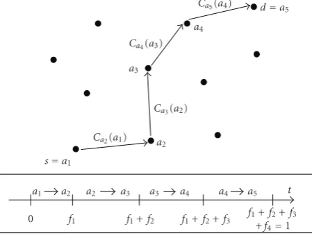 Figure 1: Illustration of an MH route (M = 3 hops).