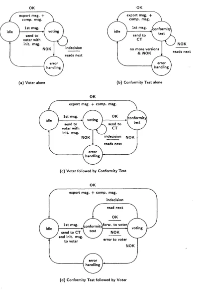 Figure 5.12: Output Assessment Protocols