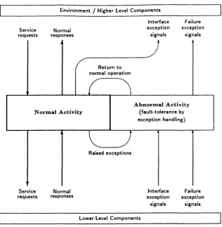 Figure 2 .2 : Framework for an Ideal Exception-based Fault-tolerant Component