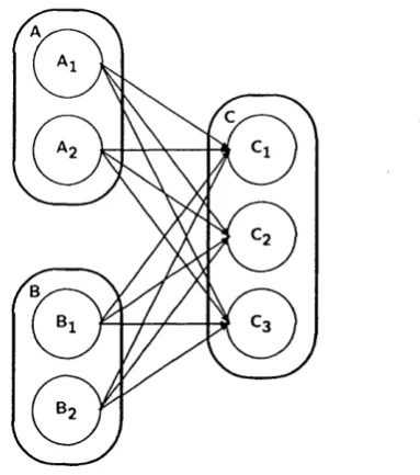 Figure 2.7: An Example of Two Groups Sending Messages to a Third