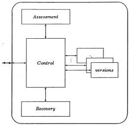 Figure 4,1: Outline of a Software Fault-Tolerant Component 