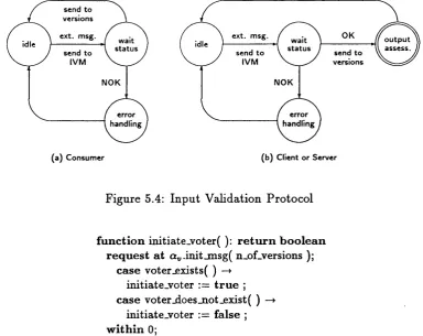 Figure 5.5: Initiation of a New Round of Voting