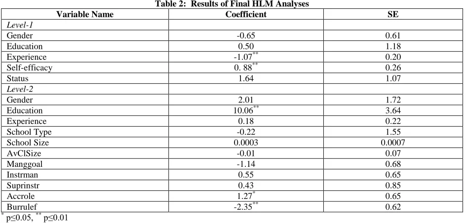 Table 2:  Results of Final HLM Analyses Coefficient 