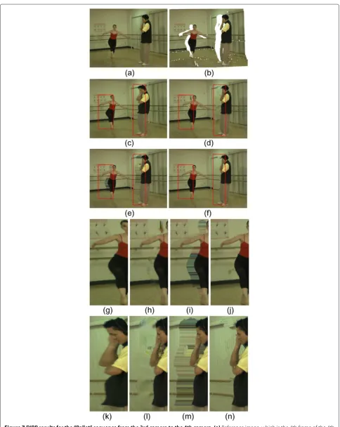 Figure 7 DIBR results for the “Ballet” sequence from the 3rd camera to the 4th camera