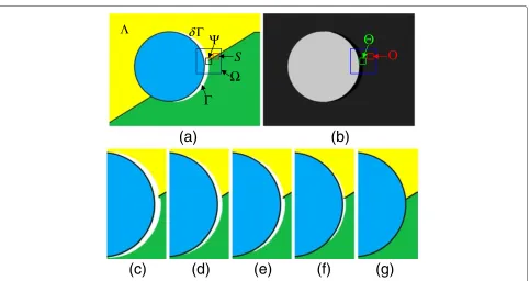 Figure 5 Eﬀect of proposed oriented exemplar-based inpainting algorithm on a synthetic image.disoccluded areas, which are represented by white color.N (a) A synthetic image of virtual view with (b) The corresponding depth map of (a)