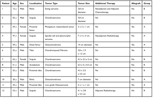 Table 1 Patient Characteristics
