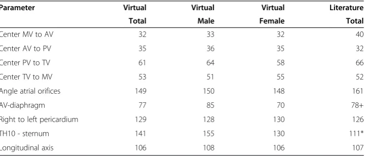 Table 1 List of crucial parameters: Results of virtual study and comparison to literature