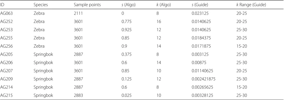 Table 1 Parameter values for analysis