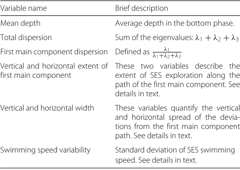 Table 2 Variables used to describe the shape of SES trajectories