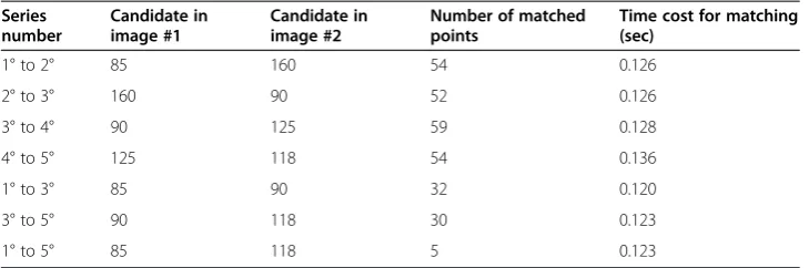 Table 1 Alignment results