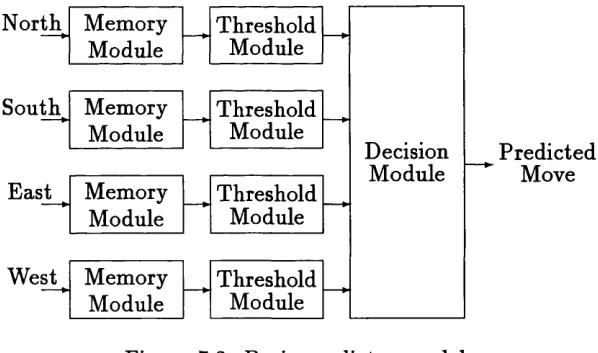 Figure 7.2: Basic predictor model