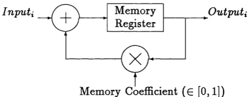 Figure 7.3: Memory model of past observations
