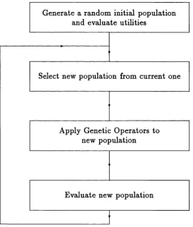 Figure 2.1: A typical reproductive plan