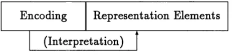 Figure 5.1: An extended chromosome with a modifier gene for the representation