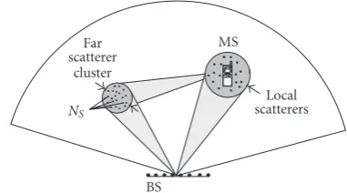 Figure 5). This is always possible since the delay, azimuth,