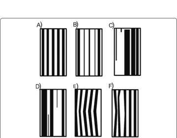 Figure 3 Examples of functions of changes in brightness for the row of the image matrix LC.There are shown differences between yC(n) and yT(n) which provide valuable information about localchanges in brightness