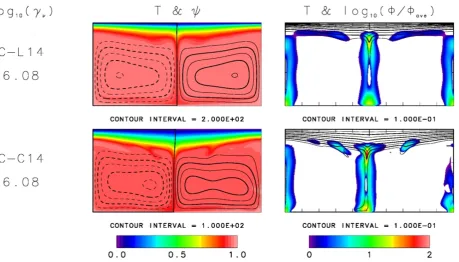 Fig. 15. As in Fig. 11, except for the predictions for models C-L14 (lattice-k) and C-C14 (constant-k) (see Table 2).
