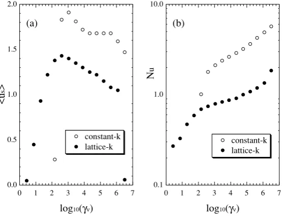 Figure 2 shows convective structures for models A-C14