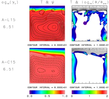 Fig. 7. As in Fig. 2 except for the predictions for models A-L15 (lattice-k) and A-C15 (constant-k) (see Table 1).