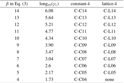 Fig. 8. As in Fig. 6, except for the predictions for models A-L15 (lattice-k) and A-C15 (constant-k) (see Table 1).