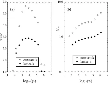 Fig. 10.Two-dimensional structures of T , ψ and �/�ave for models with lattice-k (C-L10) and constant-k (C-C10) (see Table 2), in whichtemperature-dependent viscosity is adopted