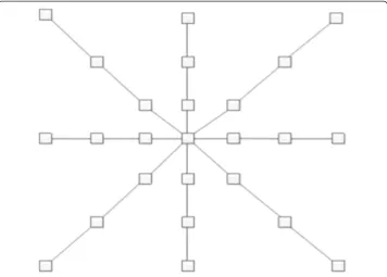 Figure 3 Rectangular window-based neighborhood vs superpixel-based neighborhood. Rectangularwindows fail to correctly identify the boundaries of original images while superpixels preserve originalimage boundaries and enforce local consistency.