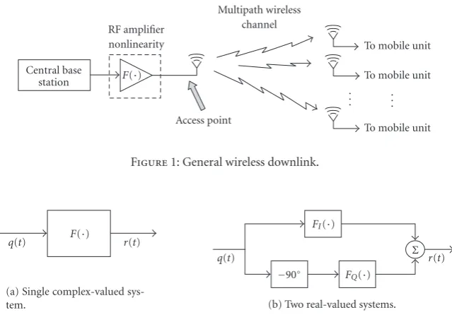 Figure 1: General wireless downlink.