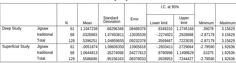 Table 2: R-SPQ-2F QuestionnaireTable 2. R-SPQ-2F Questionnaire  