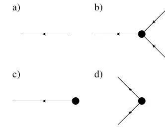 Fig. 1 Feynman diagram