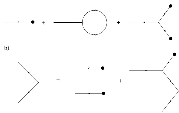 Fig. 2 Feynman diagrams for (a) the mean and (b) second moment for action (20) with p = 0