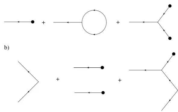 Fig. 2 Feynman diagrams for (a) the mean and (b) second moment for action (20) with p = 0