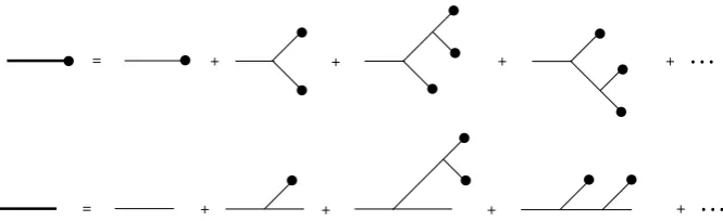 Fig. 3 Bold edges represent the sum of all tree level diagrams contributing to that moment