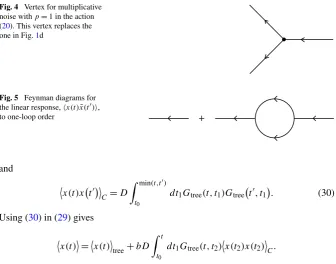 Fig. 5 Feynman diagrams for′
