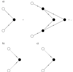 Fig. 8 (an example one-loop graph. Diagrams for (a) Diagrammatic expansion for the two-point correlation ⟨v(t)v(t′)⟩, showing the tree level andb) ⟨w(t)w(t′)⟩ and (c) ⟨v(t)w(t′)⟩ are topologically identicalwith the replacement of the appropriate external lines by the Gvω(t,t′) propagator
