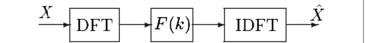 Figure 3 The flow chart of the proposed scheme to improve the reconstruction performance.